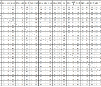 重慶市軌道交通9號線票價,首末班車時刻表,線路圖